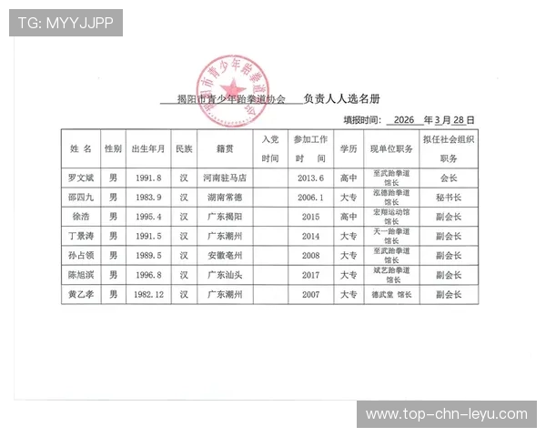 跆拳道学院完善青少年比赛规程与评审公示办法,青少年跆拳道比赛规则